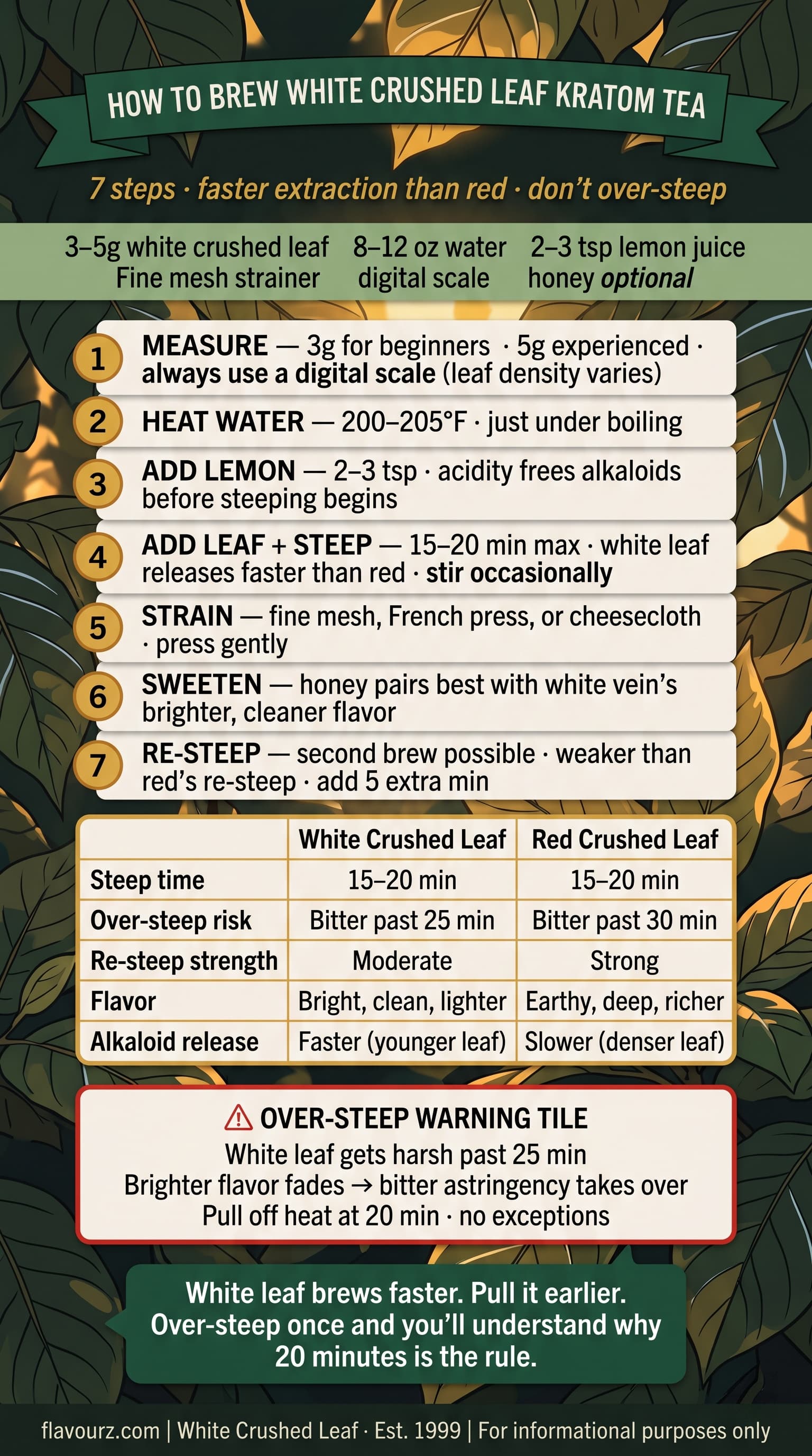 infographic for How Do You Brew White Crushed Leaf Kratom Tea